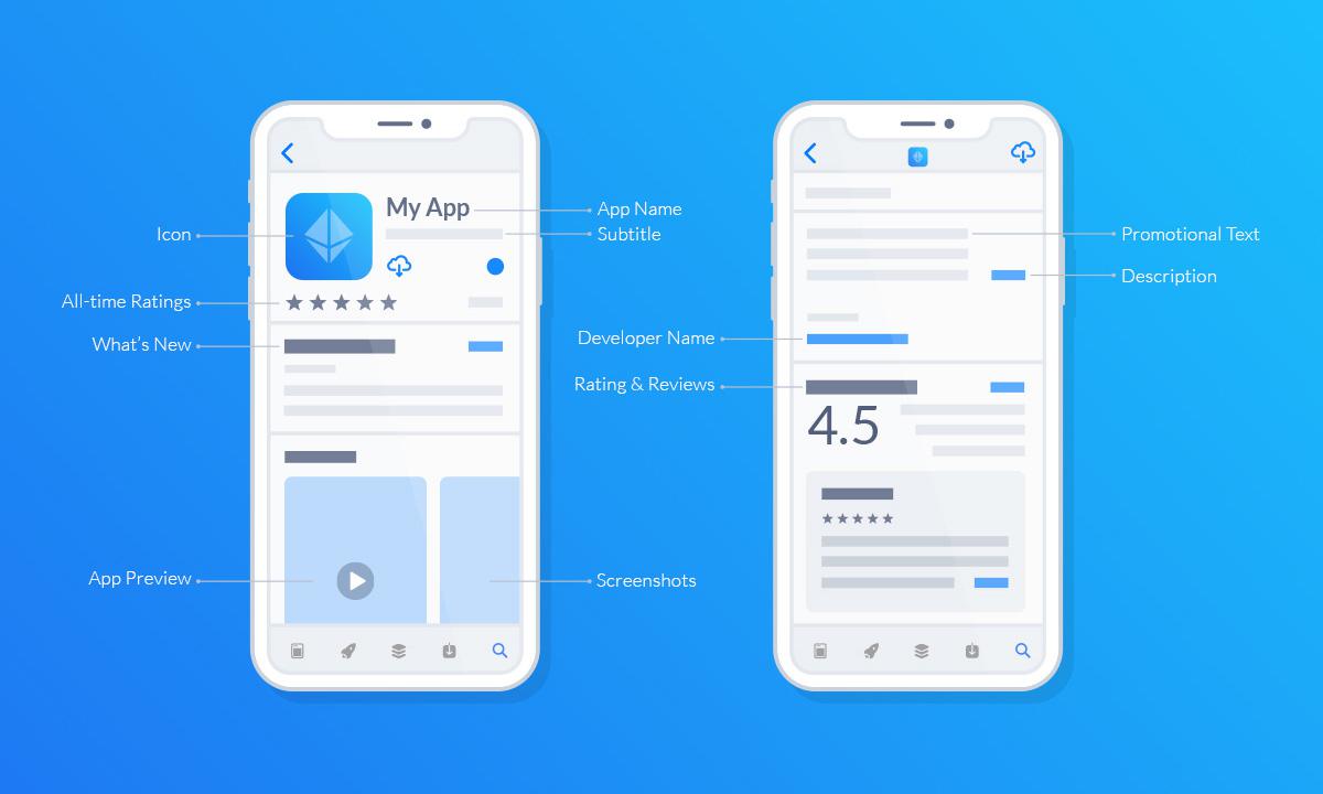 App Store: submit your app for Review App Store: submit your app for Review