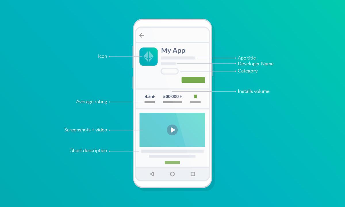 Your App profile in Google Play listing Your App profile in Google Play listing