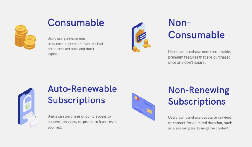 4 types of in-app purchases 4 types of in-app purchases